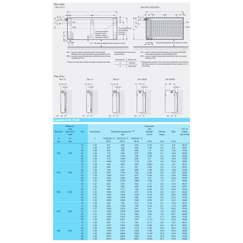 Стальные радиаторы Buderus Logatrend VK-Profil тип 20 ВЫСОТА 600 ММ, ШИРИНА 600 ММ Арт. 7724113606