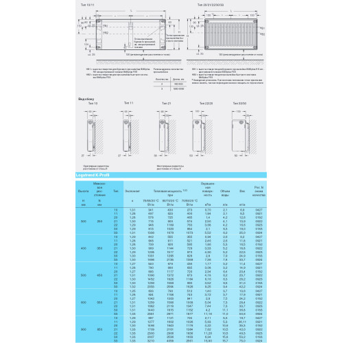 Стальные радиаторы Buderus Logatrend K-Profil Тип 33 ВЫСОТА 300 ММ, ШИРИНА 900 ММ Арт. 7724107309